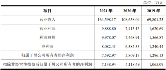 侨益物流IPO 研发投入不足、资产负债率攀升与国内贸易代理业务的隐忧