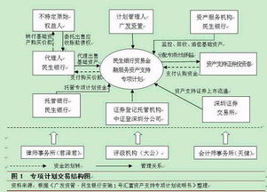 国内贸易融资资产证券化的特有风险探析——聚焦国内贸易代理场景